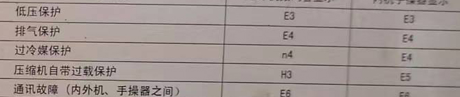 揭东空调电话在哪里找